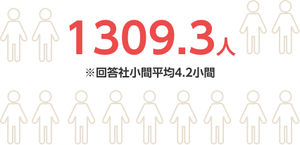 1309.3人