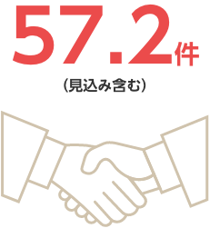 57.2件