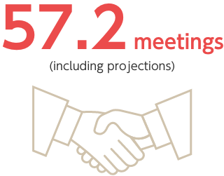 57.2 meetings